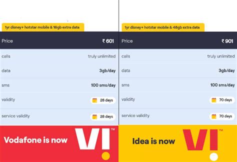 Vodafone Idea ನೀಡುತ್ತಿರುವ ಈ ರಿಚಾರ್ಜ್ ಯೋಜನೆಯಲ್ಲಿ ಪ್ರತಿದಿನ 3GB ...