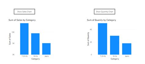 Solved: How to use Filter to show hide visual in power bi? - Microsoft ...