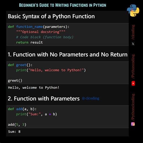 Python Coding 的图像结果