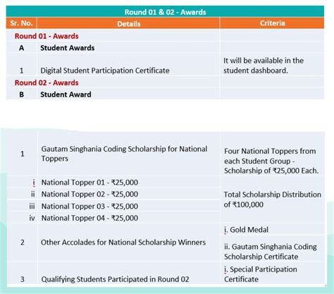 Image result for World-Class Coding Competition