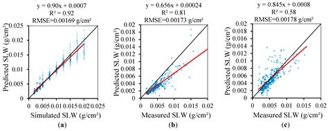 A Novel Principal Component Analysis Method for the Reconstruction of ...
