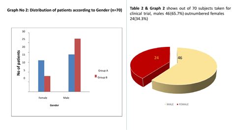 A comparative study on efficacy of treatment regimens with Calcipotriol ...