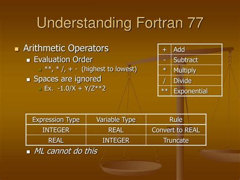 Image result for Fortran Programs