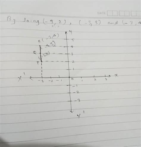 By joining points (–3 , 2) , (–3 , –3) and (–3, 4), which of the ...