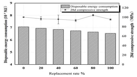 Study on the Application of Sediment-Based Embankment Building and ...