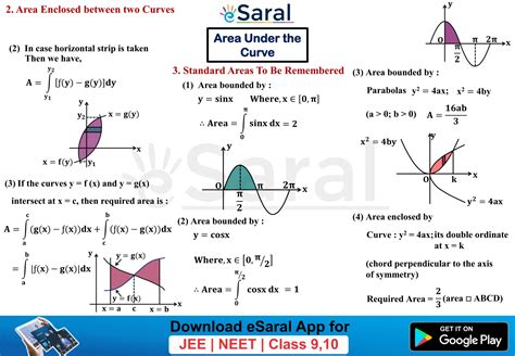Mind Maps For Area Under The Curve - Class 12, JEE (Main + Advanced)