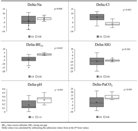 Diabetic Ketoacidosis Fluid Therapy Algorithm in the Golden Hours ...