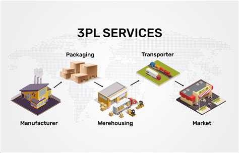 3PL Tutorial 的图像结果