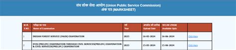 UPSC Marksheet 2023 Out for IAS and IFS at upsconline.nic.in; Download ...