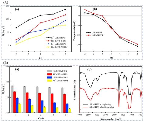 Progress and Prospect of Ion Imprinting Technology in Targeted ...