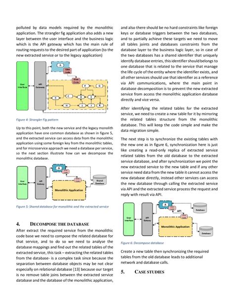 Image result for Monolithic Application