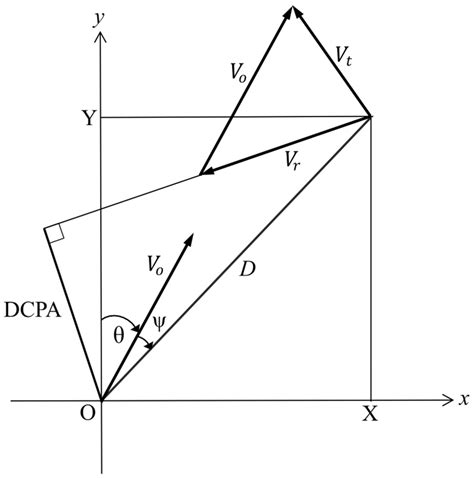 Estimation of Vessel Collision Risk Under Uncertainty Using Interval ...