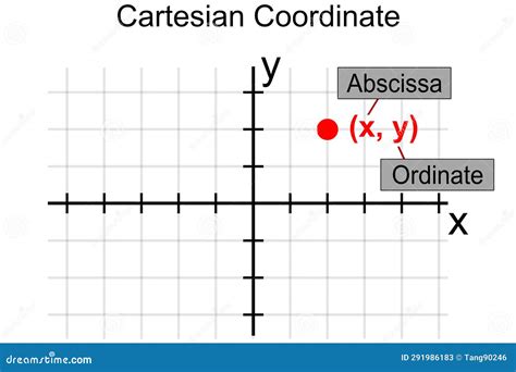 Abscissa and Ordinate of a Point in Cartesian Coordinate System Stock ...