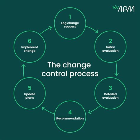 Image result for Change Control Process in Project Management Examples