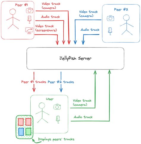 Image result for Simple React App Example
