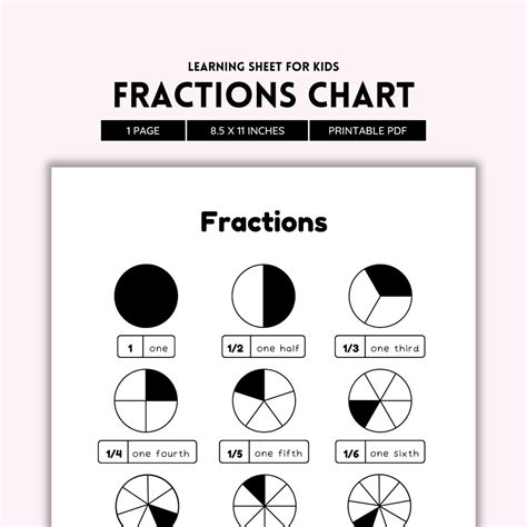 Fractions Chart, Fractions Poster, Educational Poster, Math Poster ...