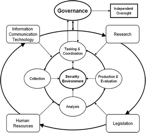 Image result for Strategic Intelligence Framework