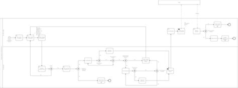 Process Model Example 的图像结果