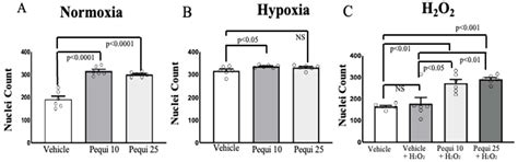 Pequi (Caryocar brasiliense, Camb) Bark Extract Reduces ROS Production ...