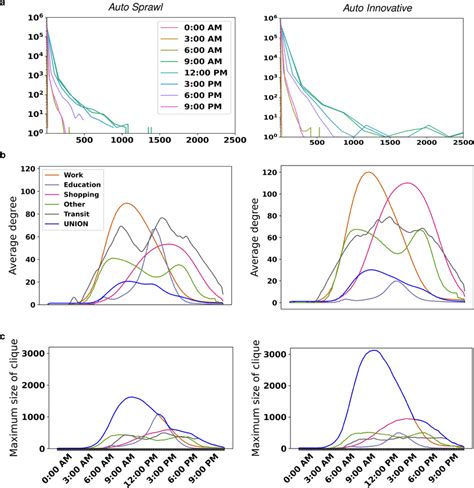 Build Contact of Network 的图像结果