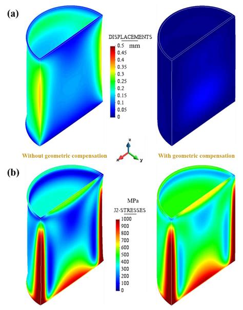 Recoater-Induced Distortions and Build Failures in Selective Laser ...