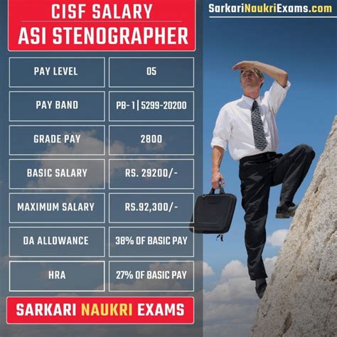 CISF Head Constable (Ministerial), ASI (Stenographer) Salary 2024 ...