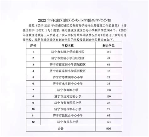 2019年邵东县城区小学剩余学位_ 通知公告_ 市教育局