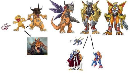Agumon Evolution Chart 的图像结果