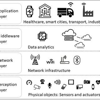 Intelligent System 的图像结果