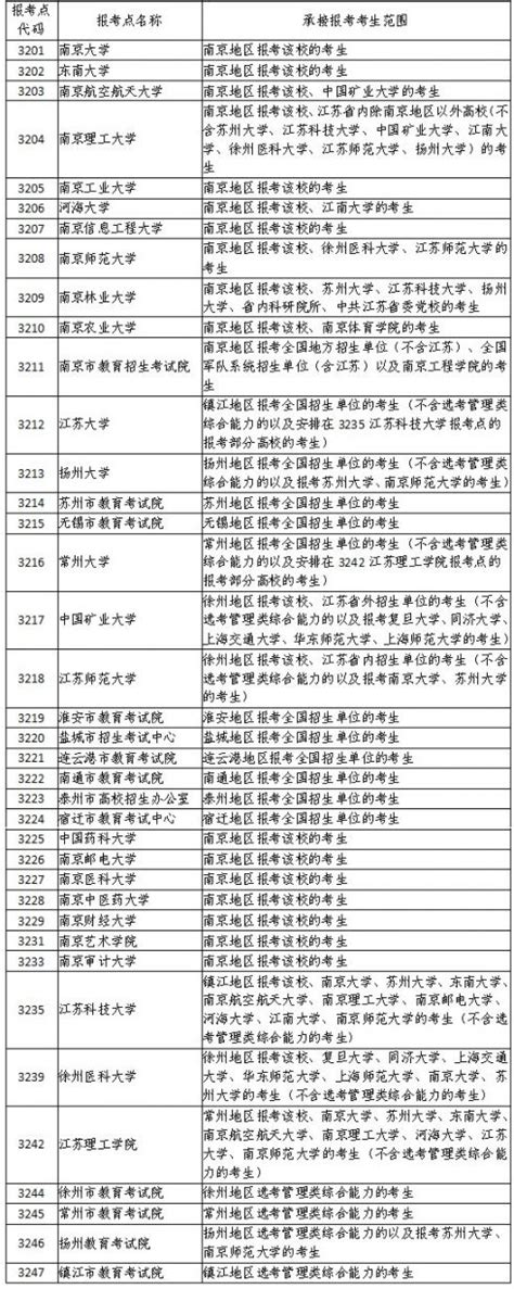 江苏省2022年全国硕士研究生招生网上报名公告- 南京本地宝