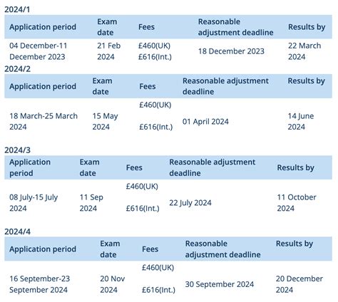 Image result for MRCP Part 2
