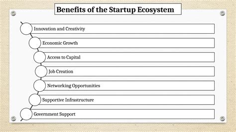 Entrepreneurship India 的图像结果