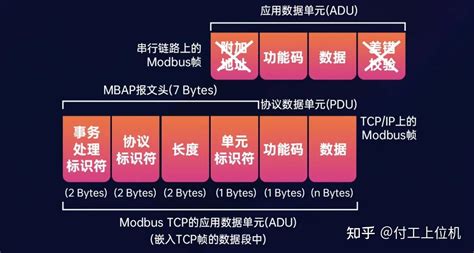 Pymodbustcp 的图像结果