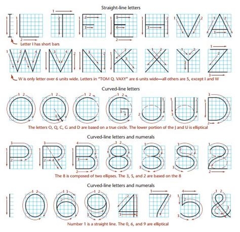 Technical Drawing Lettering Block Form 的图像结果