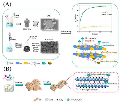 Materials | August-2 2023 - Browse Articles