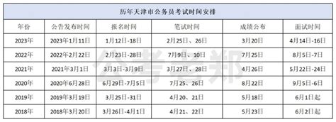 2023年天津各类教师招聘考试时间汇总！2024年教招备考时间不多了_公告_疫情_距离