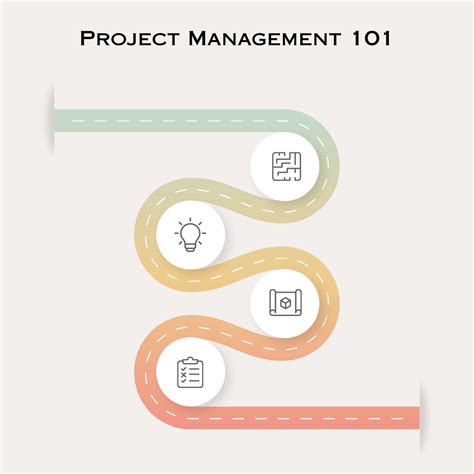 Image result for Project Management 101