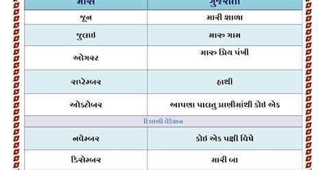 NIBANDH LEKHAN : VARSHIK AYOJAN STD 3 TO 8 ALL 【GUJARATI, HINDI ...