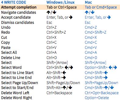 Image result for Keyboard Shortcuts Windows Key R