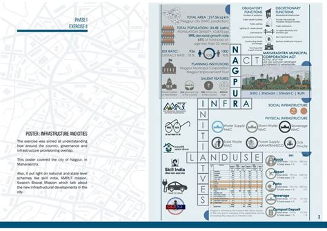 Urban Infrastructure Planning | CEPT - Portfolio