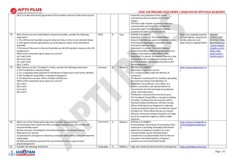 CUT-OFF/SOURCE/STRATEGY/ANALYSIS: GENERAL STUDIES PRELIMS 2022 PAPER By ...