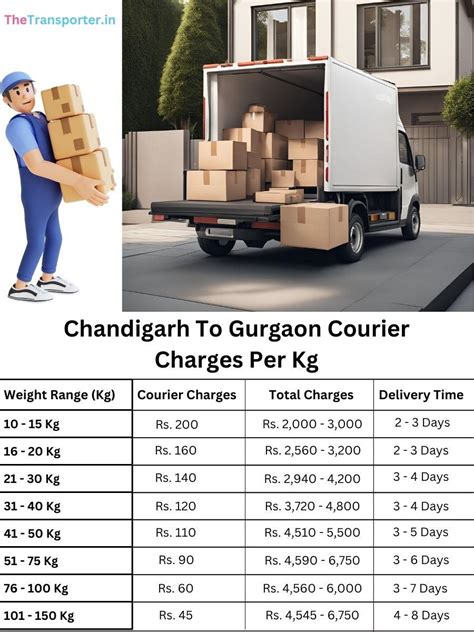 Fast Parcel Delivery Services from Chandigarh to Gurgaon