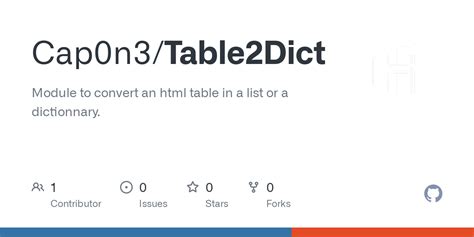 Convert Python Dict to HTML Table 的图像结果