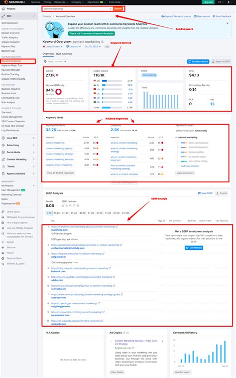 Image result for Semrush