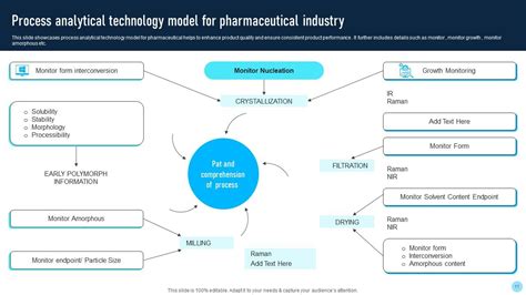 Image result for Analytical Network Process Example PPT