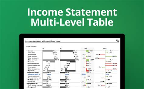 Image result for Income Statement Dashboard Excel