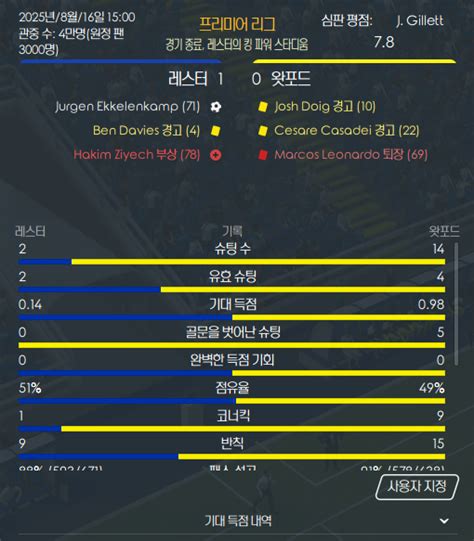 하.. 진짜 개 열받네 원정만 가면 왜이러냐 - FM2023 자유게시판 - 에펨코리아