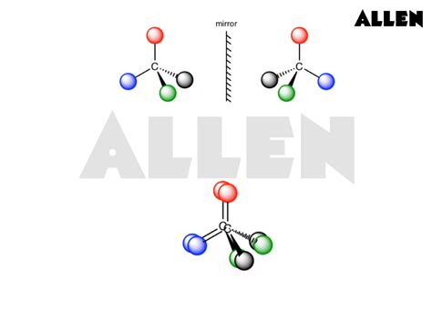 Optical Isomerism- Definition, Properties & Solved Examples