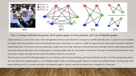 Pose Estimation Skeleton Model 26 Point Computer Vision 的图像结果
