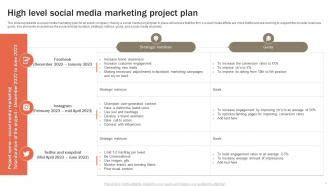 Image result for Iterative High Level Project Plan Slide
